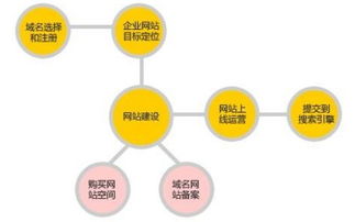 建站网站和域名哪个更重要？