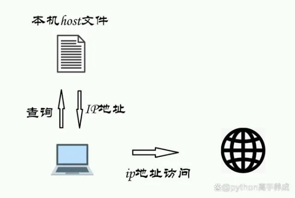 面对Hosts域名被劫持的困境，全面解析解决方案与恢复策略
