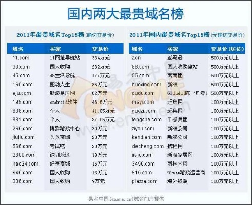 大家帮我看看这个域名多少钱，探索域名价值的艺术