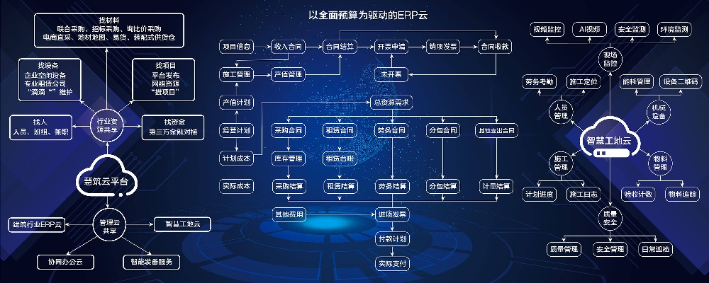 企启数据的数字化时代，革新企业运营，勾勒未来蓝图
