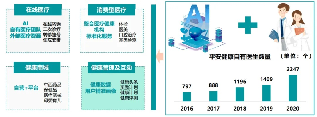 打破信息孤岛，重塑医疗生态 天使互联的互联网+医疗变革之路
