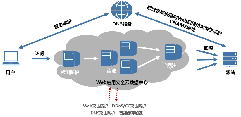 DNS域名服务器，解析域名到IP地址的幕后英雄