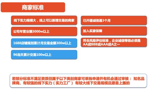 阿里巴巴诚信通赠企业官网，如何高效绑定国内域名的全面指南
