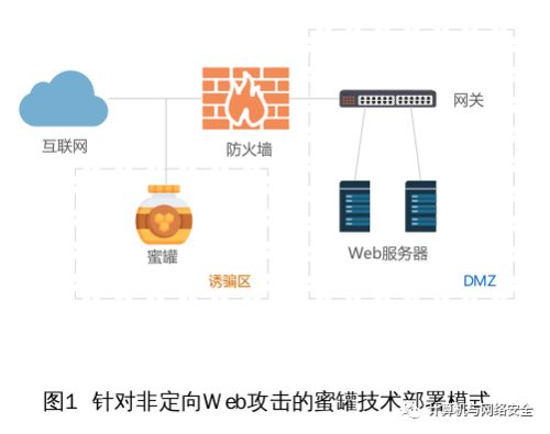 二级域名有安全隐患吗？深入解析与防范策略
