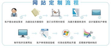 网站备案，是域名备案还是空间备案？