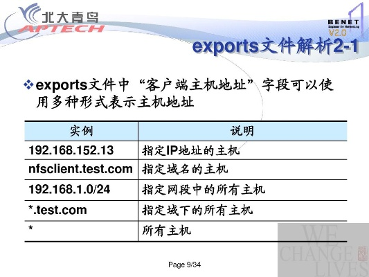 如何申请并配置一个100G的126邮箱并绑定自定义域名IF521CN