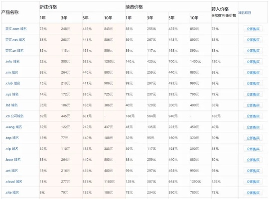 买个域名得多少钱？揭秘域名注册与购买的奥秘