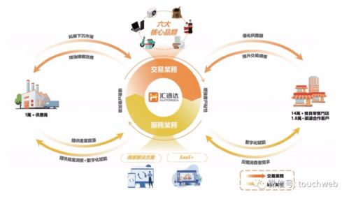 亿信互联，引领数字化创新的行业先锋