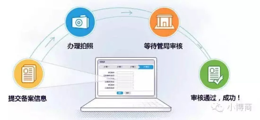 软件项目上域名，如何选择合适的域名及申请流程