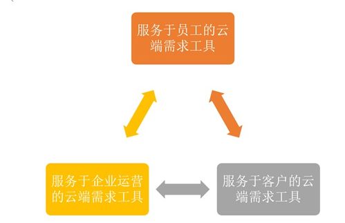 永泰云主机，重塑数字时代的云端之旅
