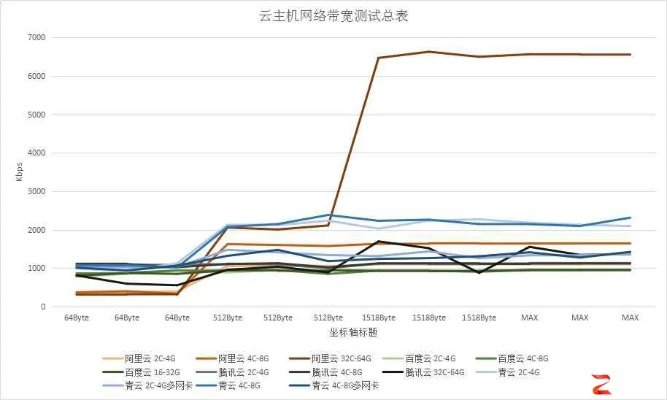 云主机规格详解，从基础到高性能的全面解析