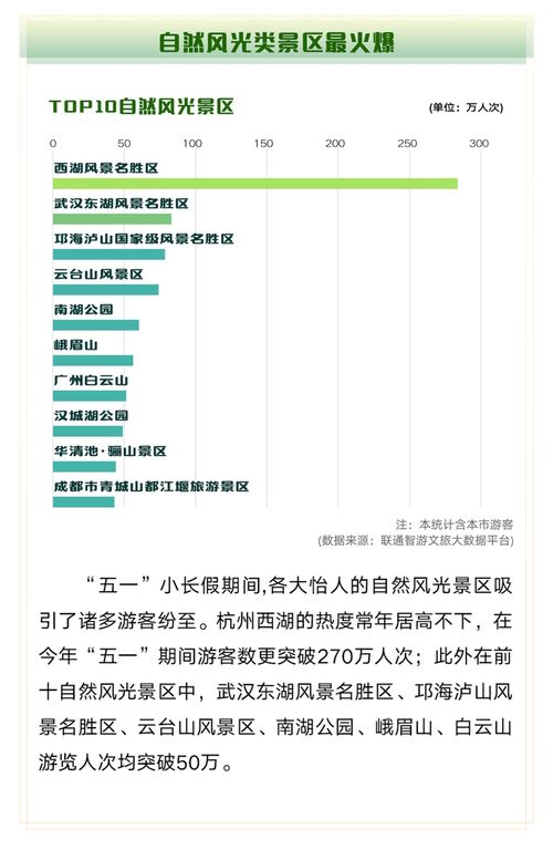 威博数据，重塑您的数据决策之旅