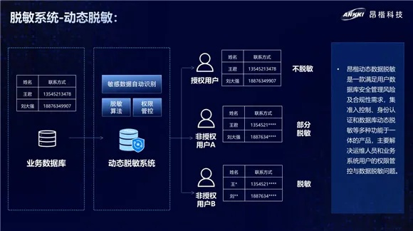 创联数据官网，重塑数据安全边界的领先平台