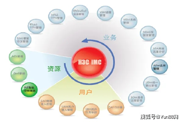 域名管理的问题，挑战、解决方案与未来趋势