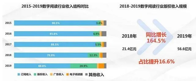 小说类网站盈利之道，空间、域名与多元盈利模式的探索