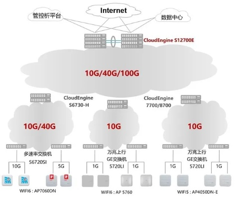 中国兆网，连接未来的智慧网络时代