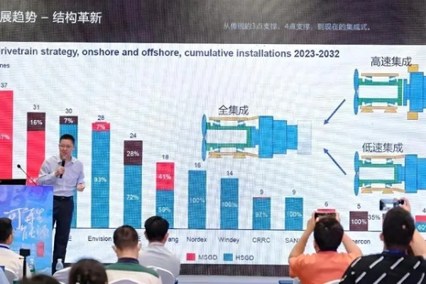 远景官网，革新未来商业版图，重塑智能互联新时代
