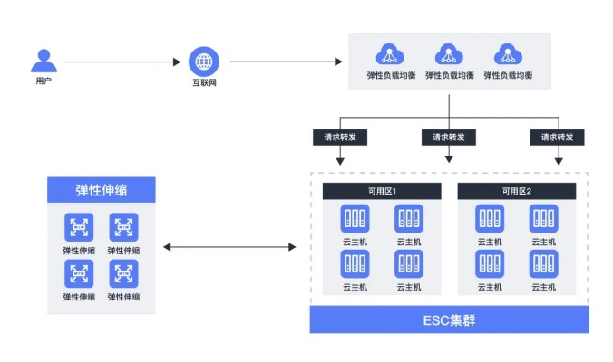 云主机管理平台的优势