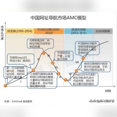 如何在万网上注册一个域名并指向特定网站（以hao123为例）