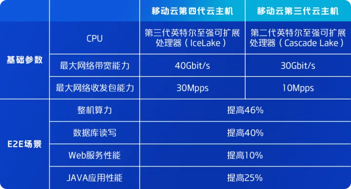 探索E时代主机，引领数字革命的新一代计算平台