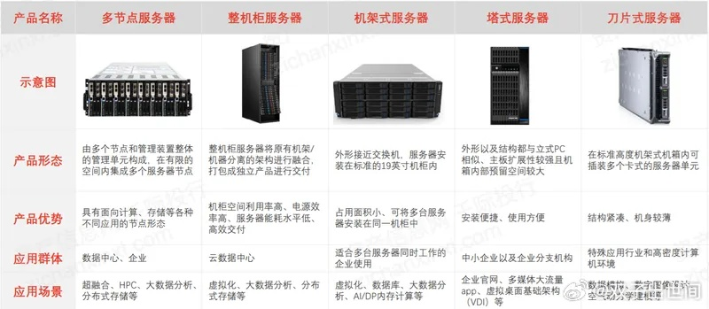 服务器租用收费，全面解析与选择策略