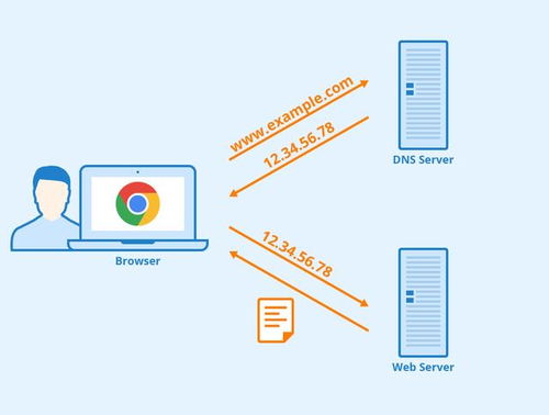 Apache服务器虚拟域名不包含www头时访问了其它网站，问题解析与解决方案
