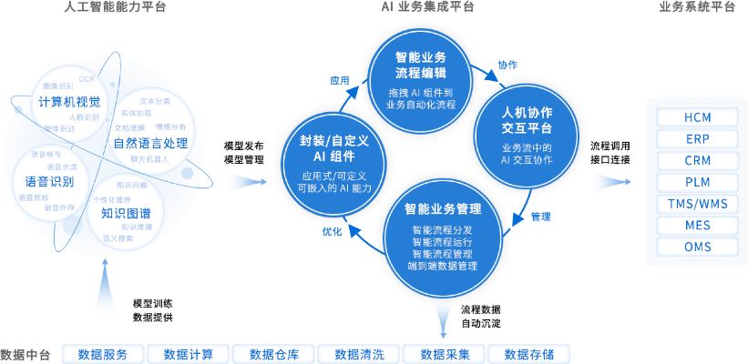 九天数据官网，提升企业管理效率，引领数据智能化革命