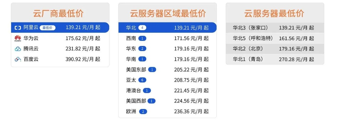 最近想买一个香港服务器？有什么好的云服务器推荐？
