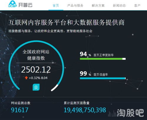 云目录数据官网，解锁数字时代的智慧管理新篇章