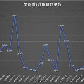 三五数据官网，你的数字化转型智能伙伴