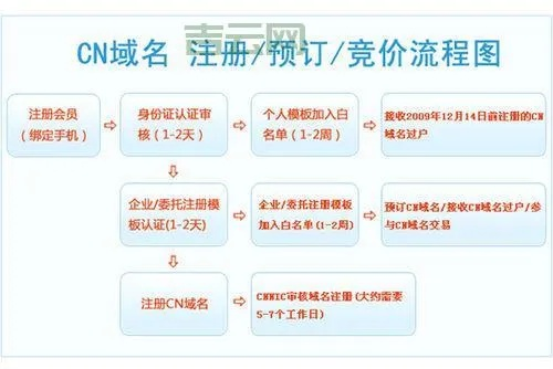 如何注册一个既优质又符合需求的域名，域名选择与注册技巧全解析