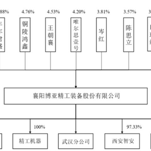 博亚科技，引领科技创新，塑造未来