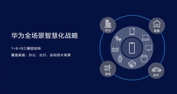 联动互联，编织智慧生活的数字纽带
