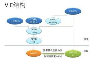 优化网站结构，二级域名与顶级域名的共存策略