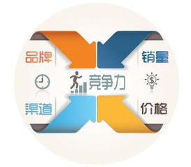 谁帮我想个好域名，打造品牌与在线成功的第一步