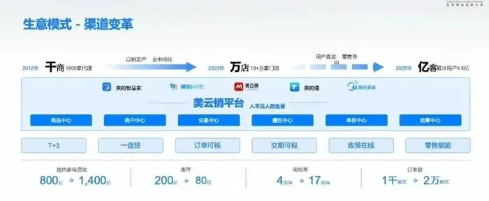 美奇互联引领数字化浪潮，重塑全球互联网生态