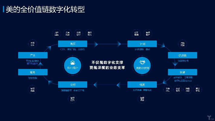 创美网盟科技官网 开启数字营销新纪元