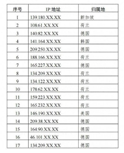 网页页脚打开时显示我的IP，揭秘背后的技术原理与隐私考量