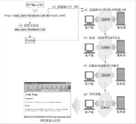 用网站域名绑定Hotmail服务商，域名解析的奥秘与更多用途
