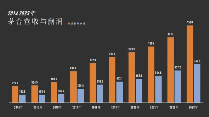酒都数据官网，追踪酒文化数字脉络，探秘数据背后的故事