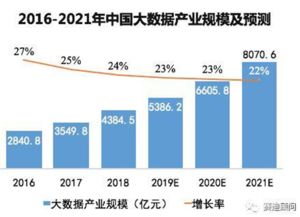延边IDC数据中心，引领东北数据时代的新引擎