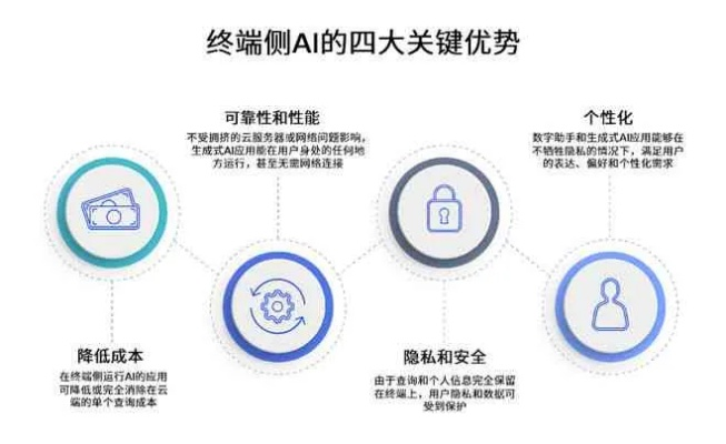 艾沃科技，创新驱动未来，打造智能新世界