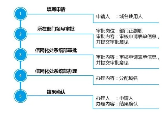 在哪里购买已备案域名，全面指南与注意事项