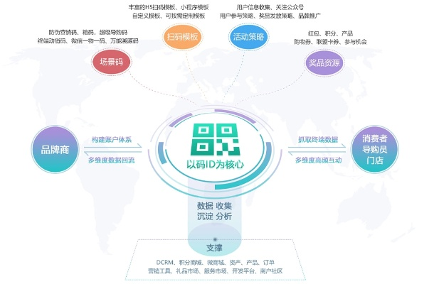 域名注册保护，构建品牌安全的数字基石