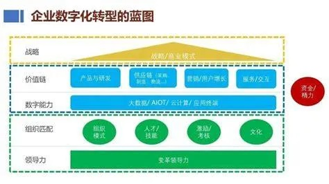 论利晨数据官网在现代企业数字化转型中的重要性