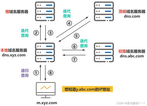 域名解析与IP地址，互联网通信的基石