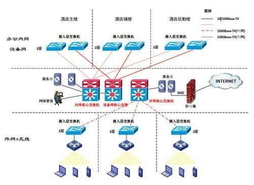 服务器托管与租用，深度解析与选择策略