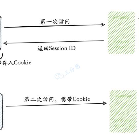 急求关于Cookie设置域名的问题，详解Cookie的域名设置及其影响