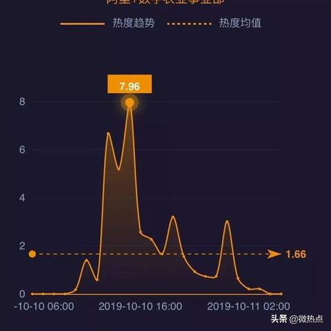 沸腾数字时代，沸点互联官网引领的数字化转型浪潮