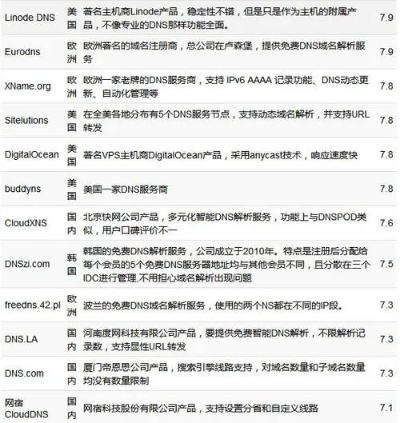 买ci域名哪个网站好，深度解析与推荐